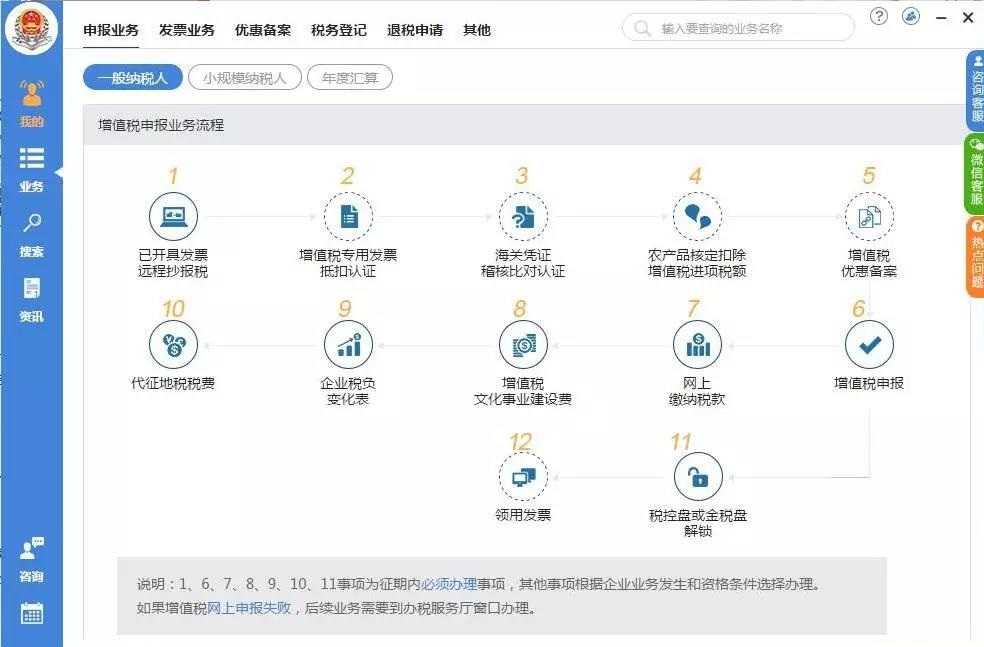 辦理稅務(wù)注銷(xiāo)需要哪些資料？整理納稅證明應(yīng)該怎么做？