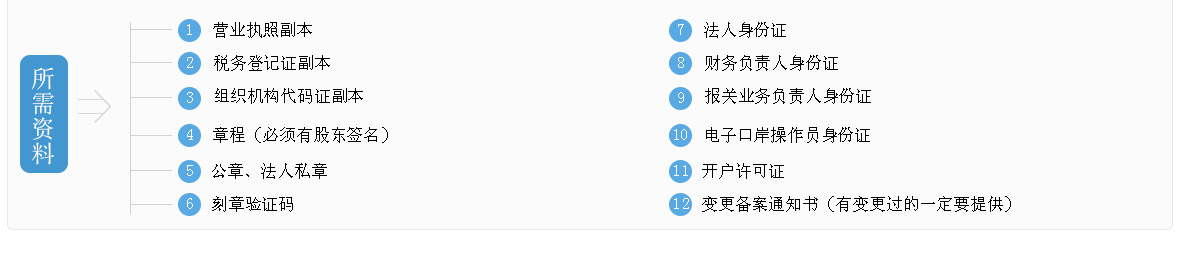 進出口權(quán)_06.jpg