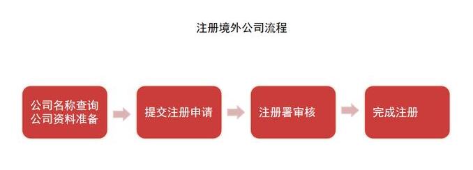 企業(yè)為什么會被約談？怎么應對？